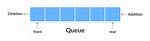 Arraylist to Emulate a Queue - Java