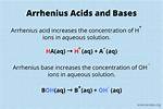Arrhenius Base Definition