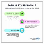 Arrt Credentials