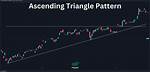 Ascending Triangle Pattern: a Comprehensive Guide