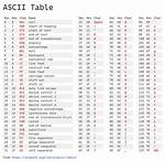 Ascii Code for the Tab Character? (Want to Be Able to Input Tabs into a Web Page Textbox)