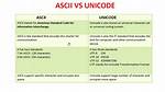 Ascii vs Unicode