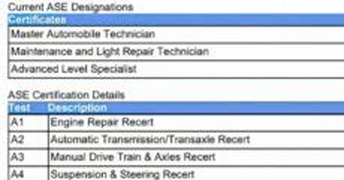 Ase Certification Cost