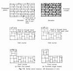 Ashlar Masonry