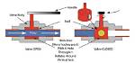 Aso Valve