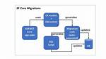 Asp - Core Migrate Ef Core Sql Db on Startup