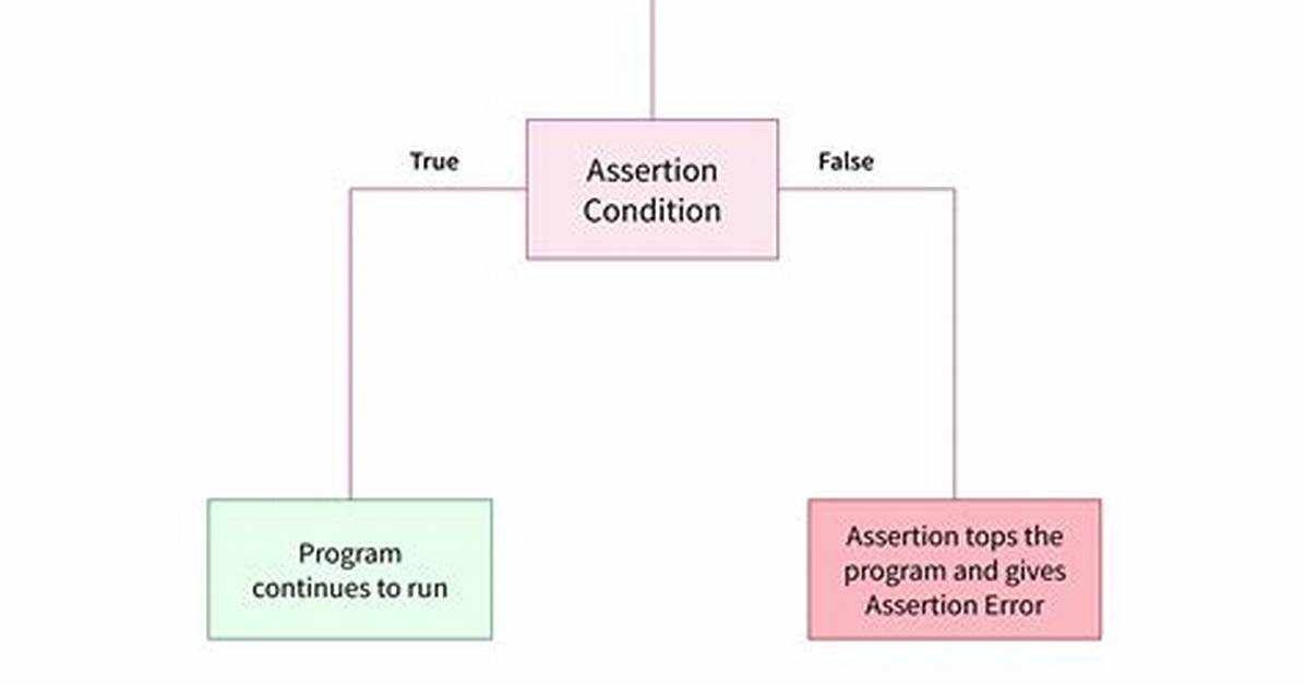 Assertionerror: Expected False to Equal True
