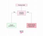 Assertionerror: Expected False to Equal True