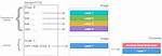 Assigning Additional Capabilities Using a Docker File