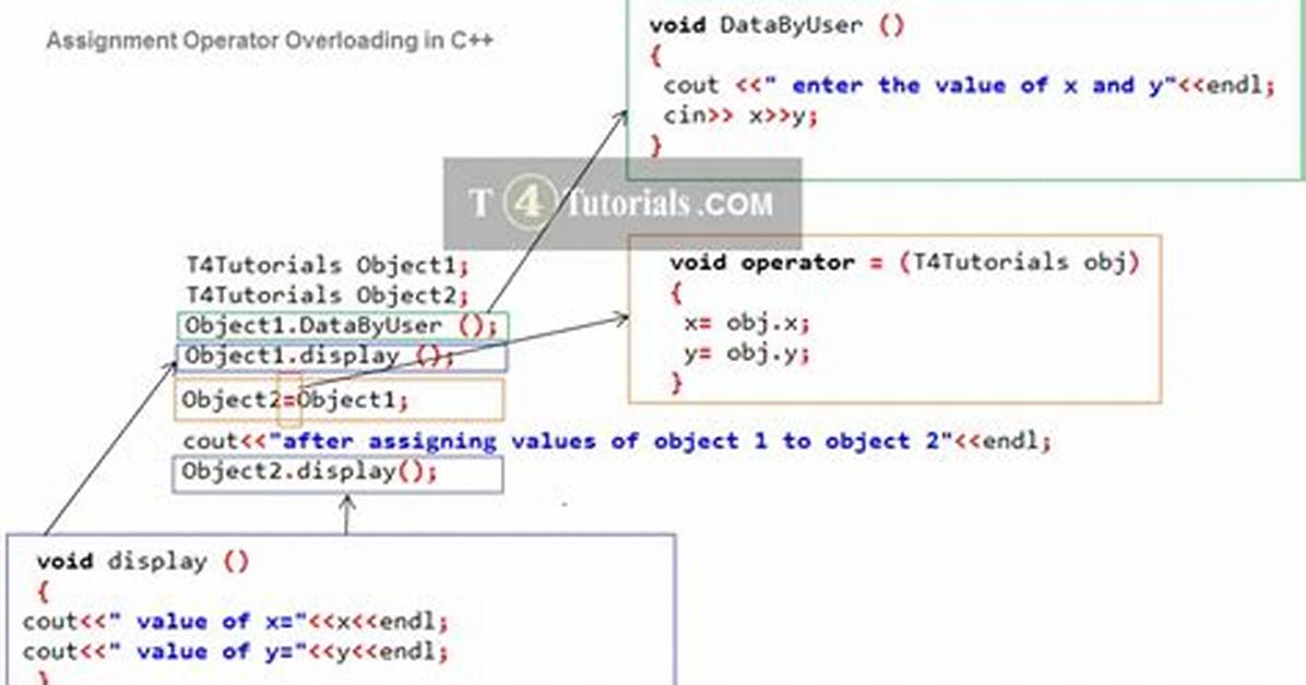 Assignment Operator Overloading in C++