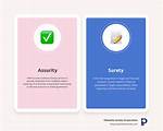 Assurity Definition