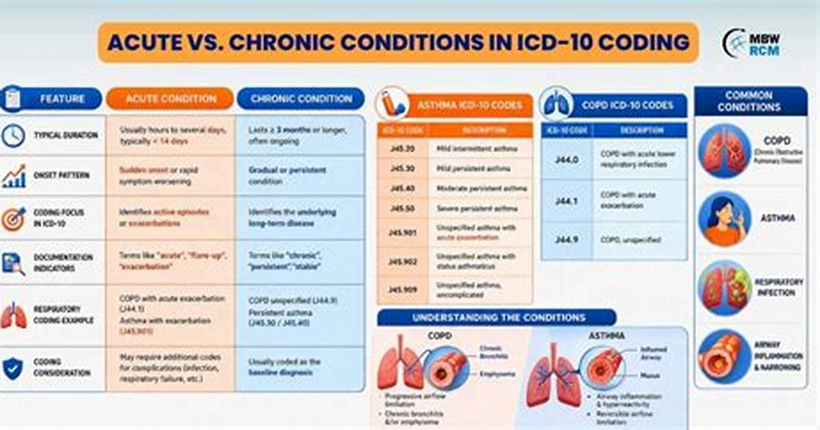 Asthma Icd 10 Code