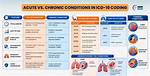 Asthma Icd 10 Code