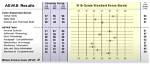 Asvab Score Chart