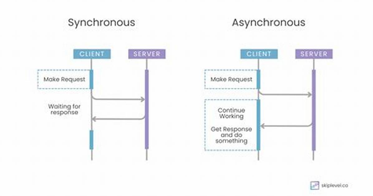 Asynchronous Function Call in Php