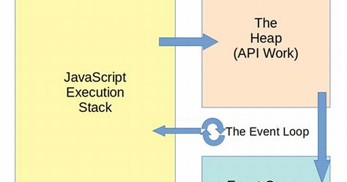 Asynchronous Process Inside a Javascript for Loop [Duplicate]