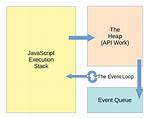 Asynchronous Process Inside a Javascript for Loop [Duplicate]
