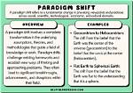 At a Paradigm Shift?
