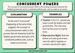 At Are Concurrent Powers?