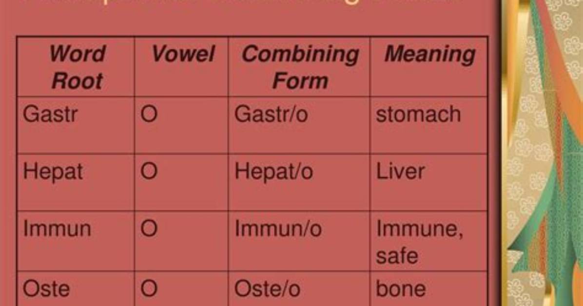 At Combining Form Definition?
