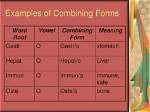 At Combining Form Definition?