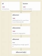 At Does Abhorrent Mean?