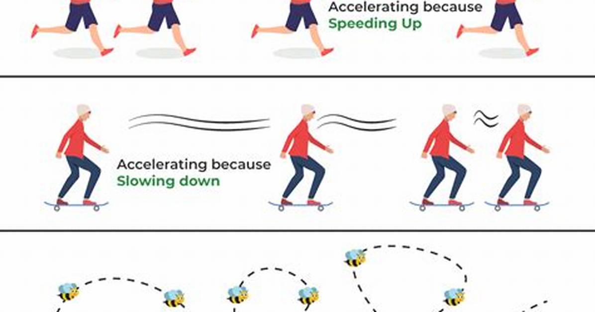 At Does Accelerate Mean?