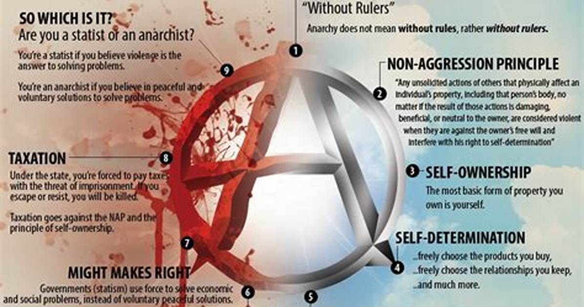 At Does Anarchy Mean?