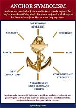 At Does Anchor Mean?