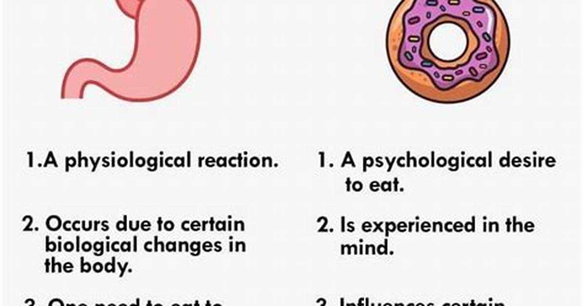 At Does Appetite Mean?