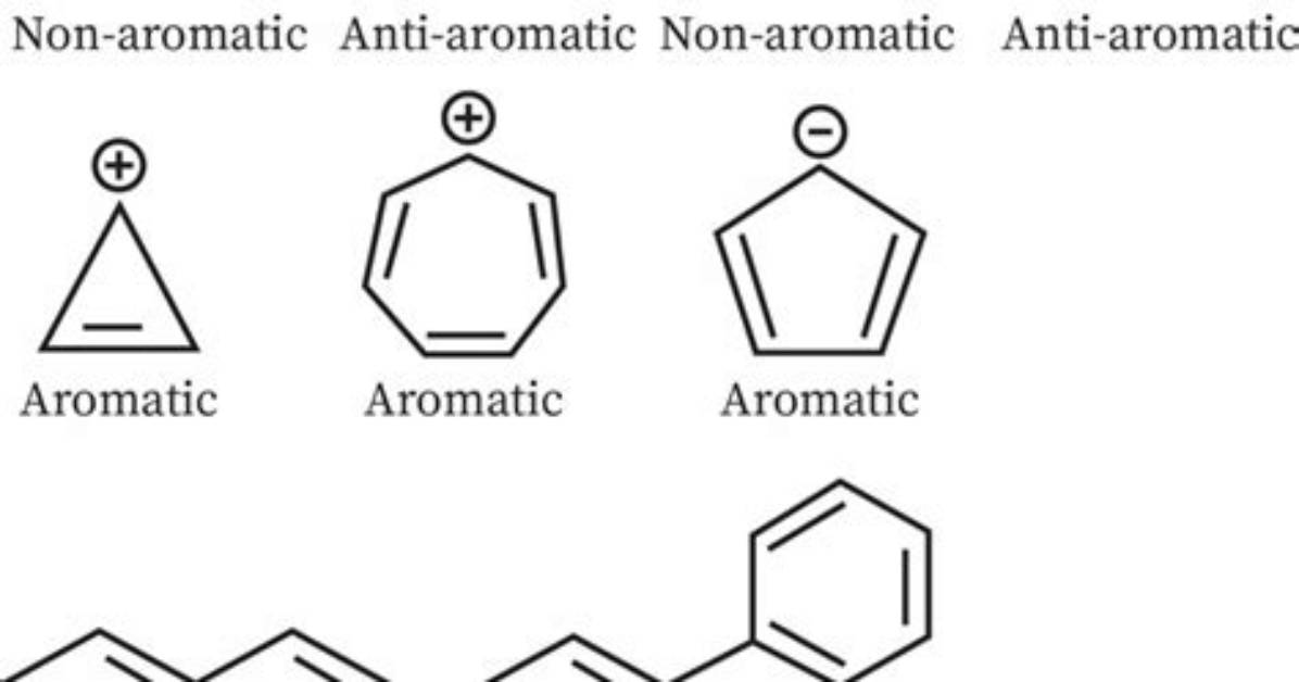 At Does Aromatic Mean?