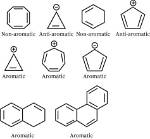 At Does Aromatic Mean?