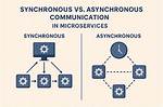 At Does Asynchronous Mean?