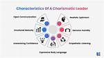 At Does Charismatic Mean?