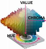 At Does Chroma Mean?