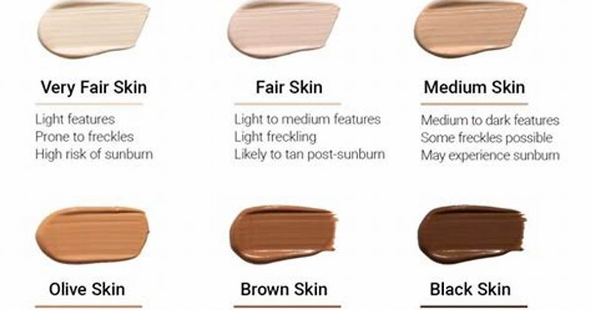 At Does Complexion Mean?