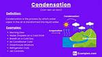 At Does Condensation Mean?
