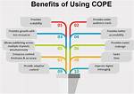 At Does Cope Mean?