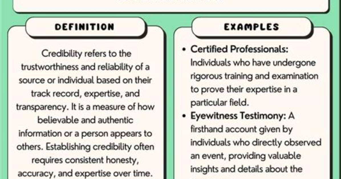 At Does Credibility Mean?