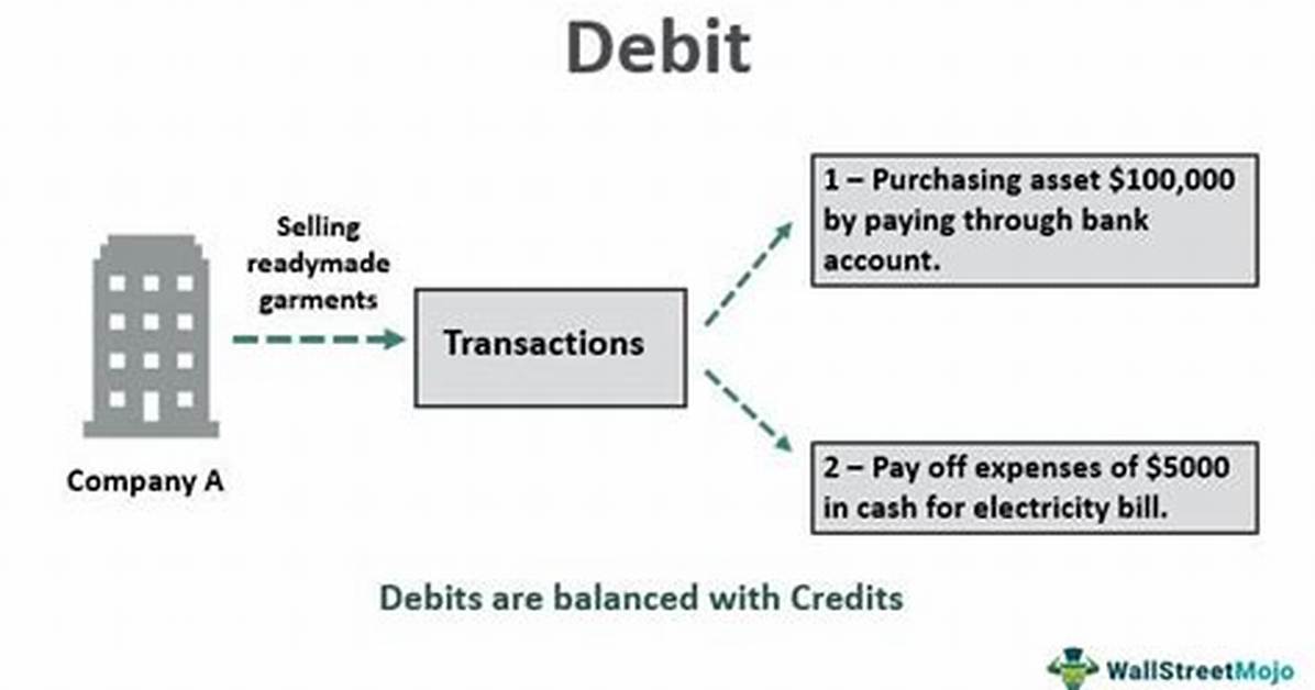 At Does Debit Mean?