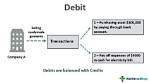 At Does Debit Mean?