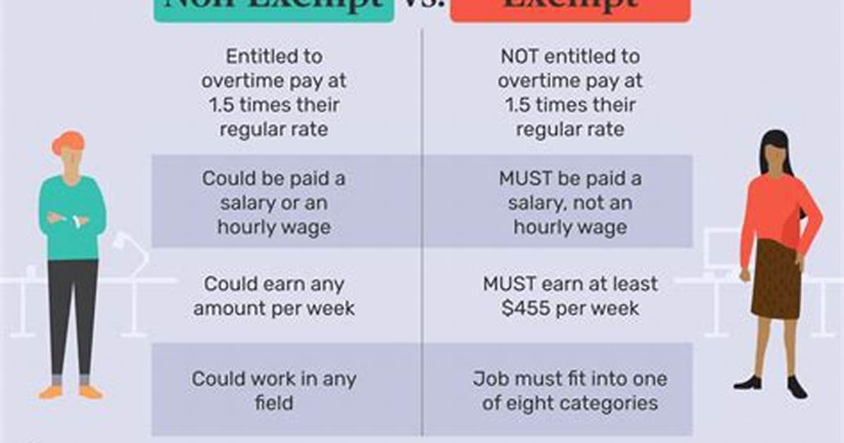At Does Exempt Mean?