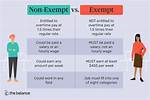 At Does Exempt Mean?