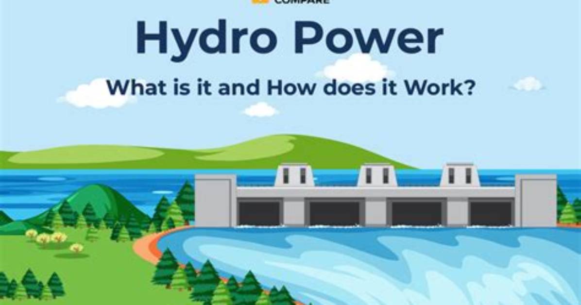 At Does Hydro Mean?