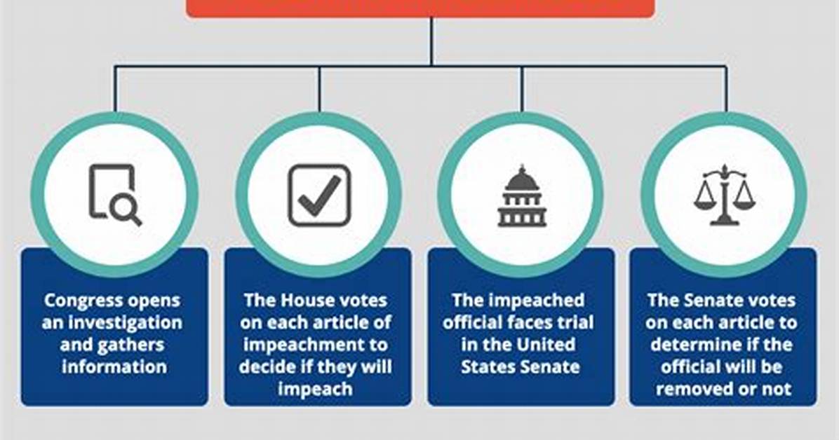 At Does Impeachment Mean?
