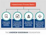 At Does Impeachment Mean?