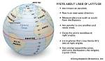 At Does Latitude Mean?