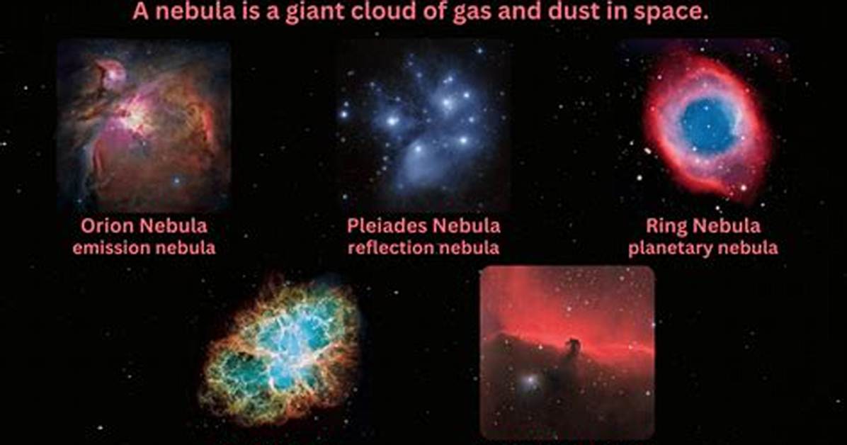 At Does Nebulous Mean?