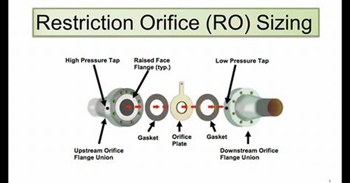At Does Orifice Mean?