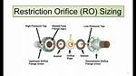 At Does Orifice Mean?